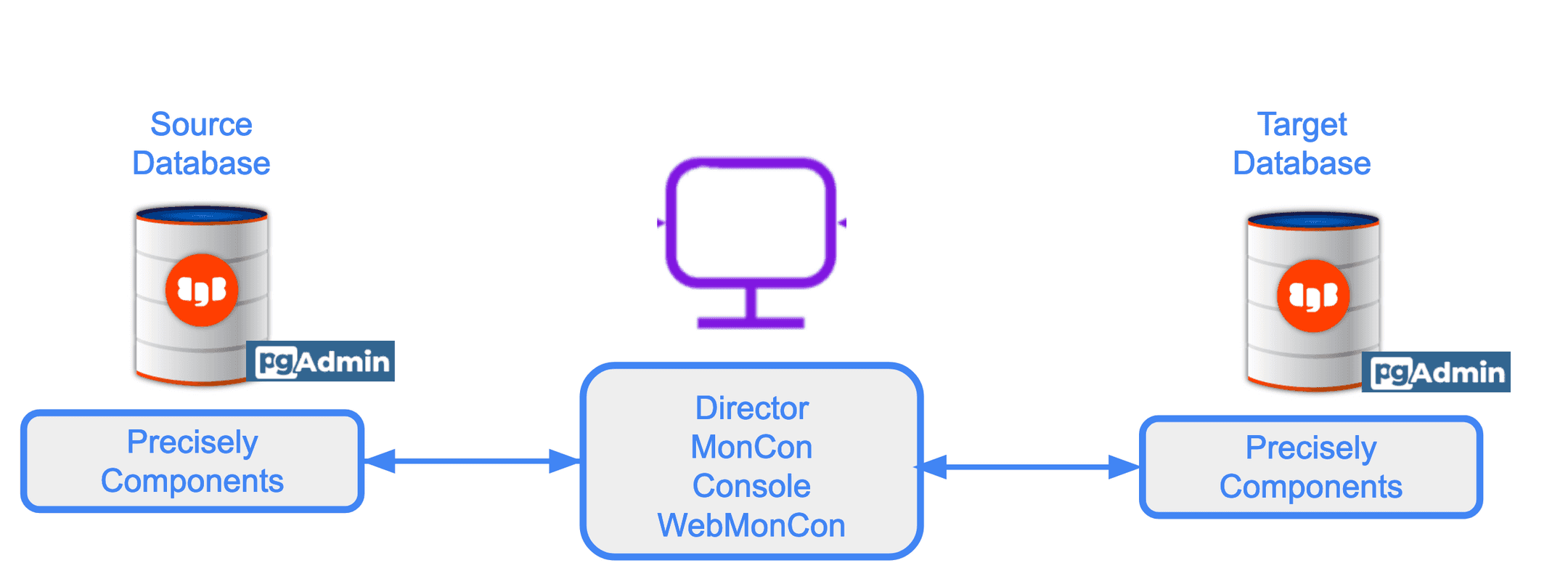 Edb Docs Configuring