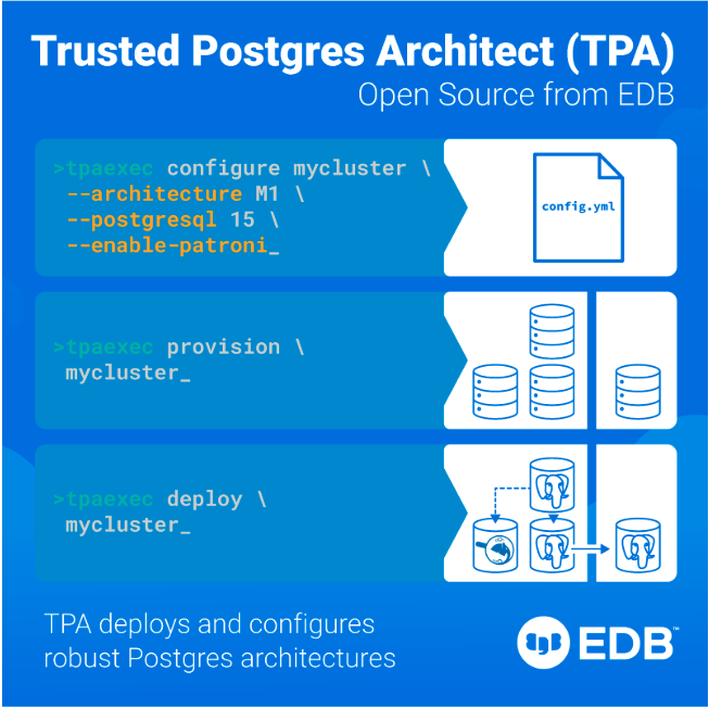 Three ways Trusted Postgres Architecture simplifies database management