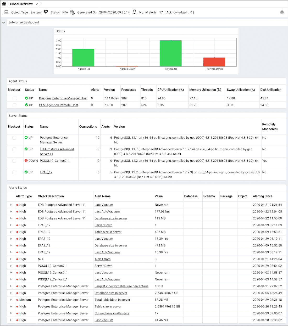 EDB Docs - Postgres Enterprise Manager V9 - Monitoring Performance