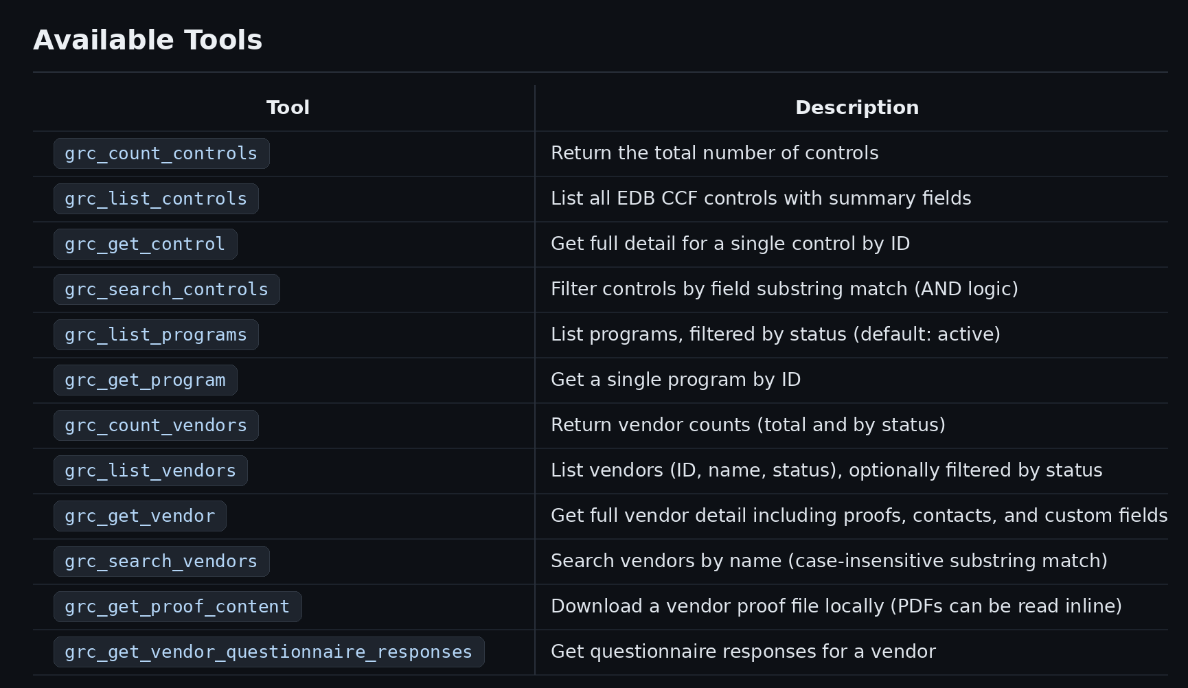 Available tools grc 