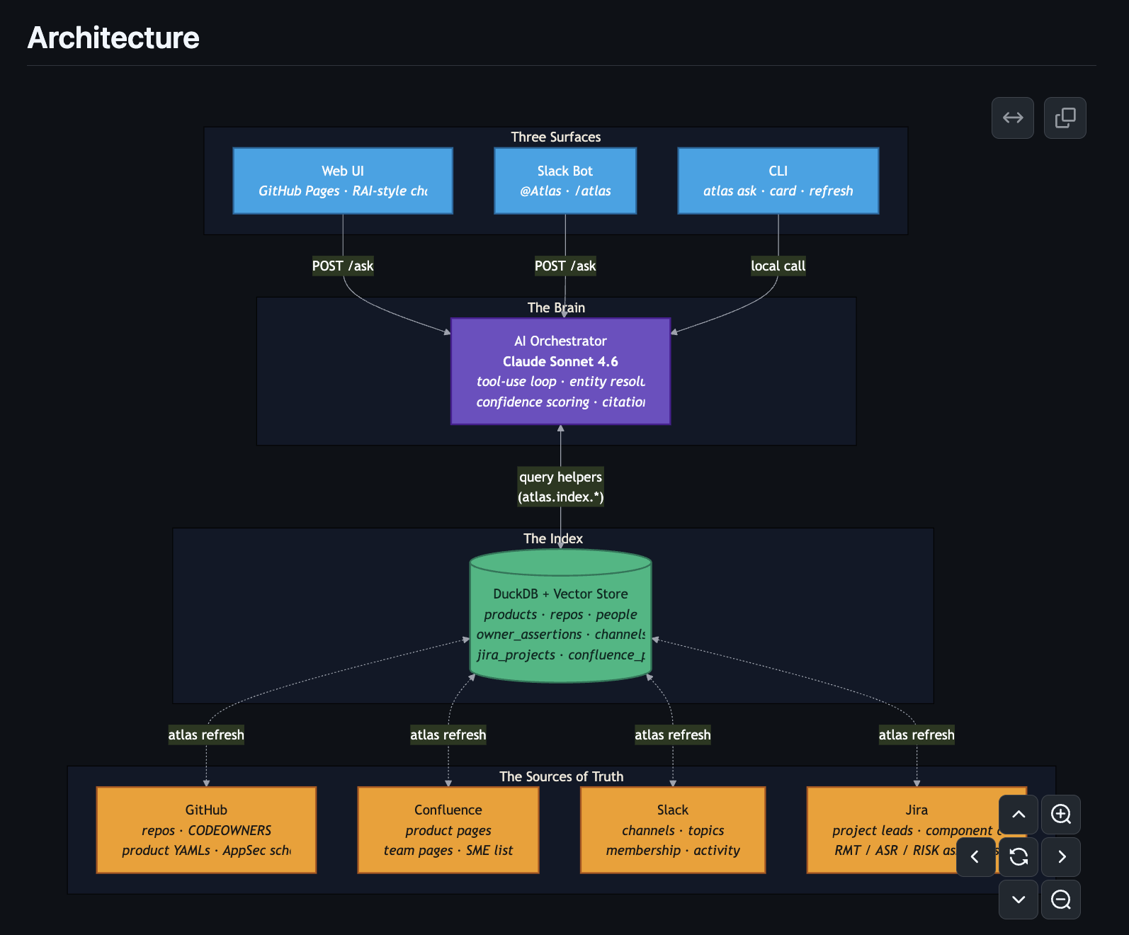 Atlas architecture diagram