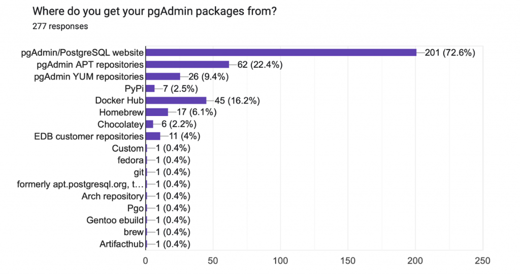 Where do you get your pgAdmin packages from?