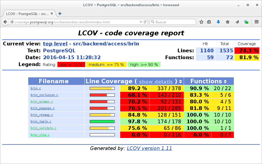 Sample code coverage report