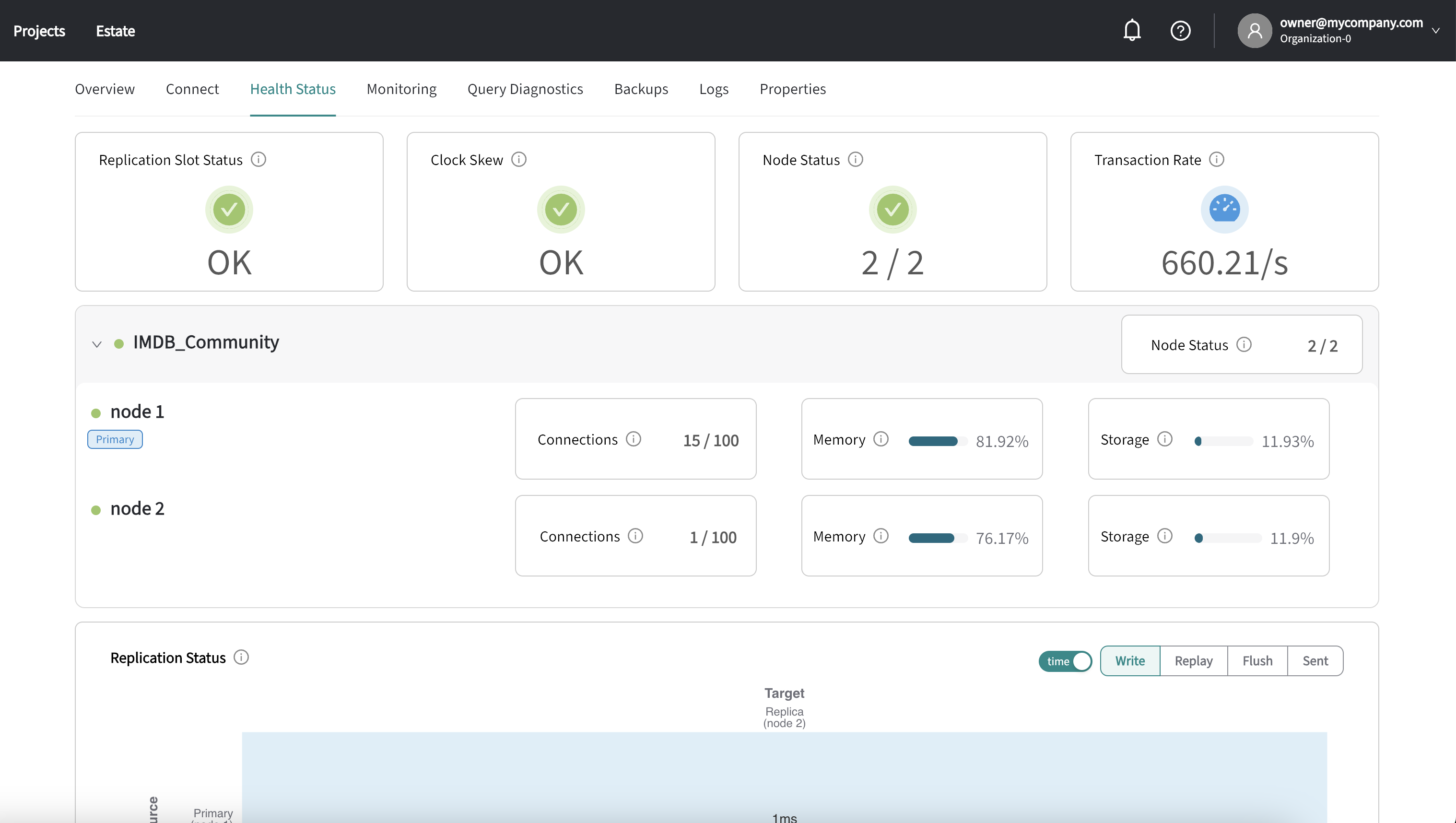 Figure 4. Health Status recaps the overall health of your cluster