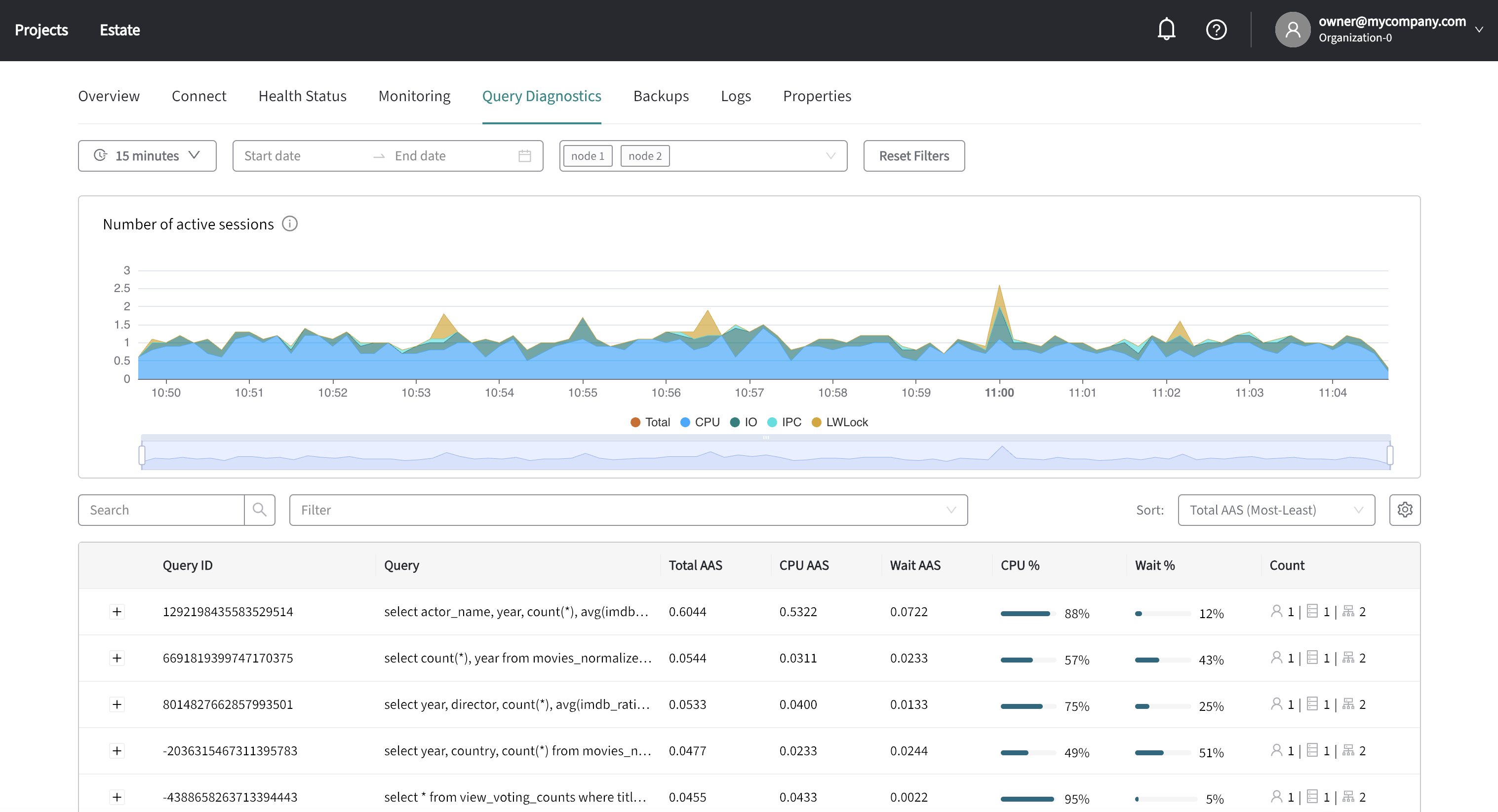 Figure 6. Query Diagnostics provides visibility into what the database was doing by reporting on historical query performance