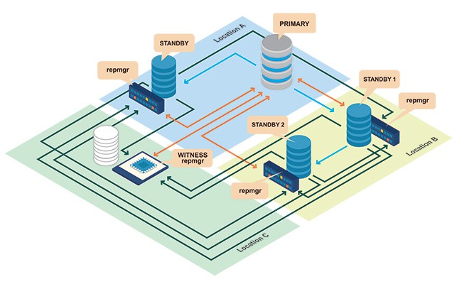 repmgr-multi-v2-illustration-var-3-2-12-by-shahzaman-19-july-2016_display