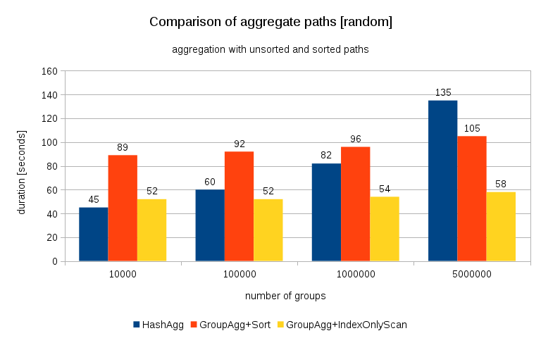 aggregate-paths-random