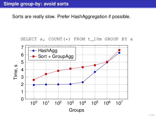 pgday-uk-2016-performace-for-queries-with-grouping