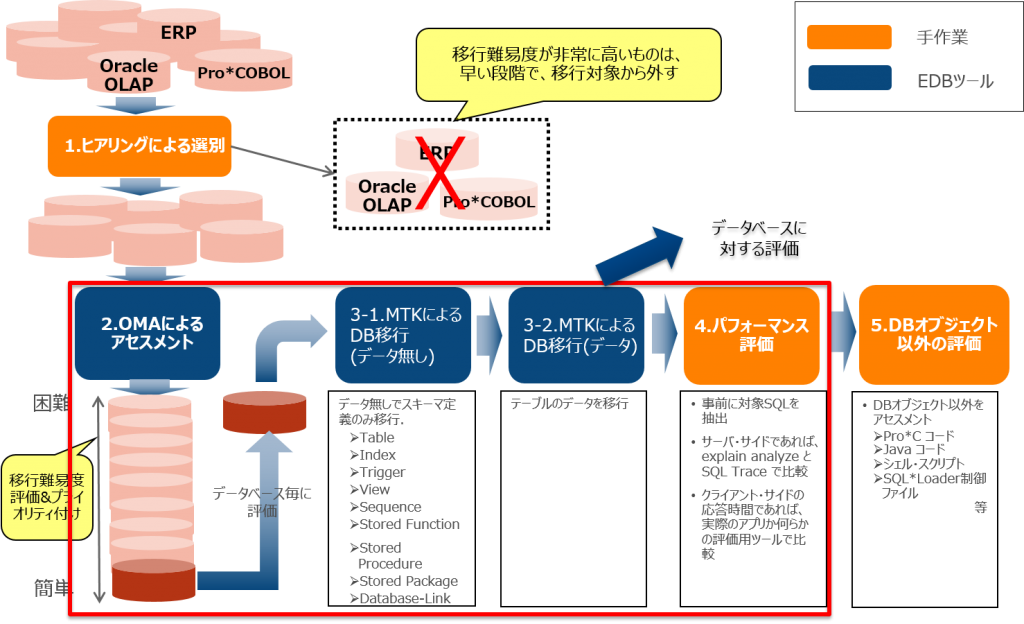 OMA01_アセスメントの進め方