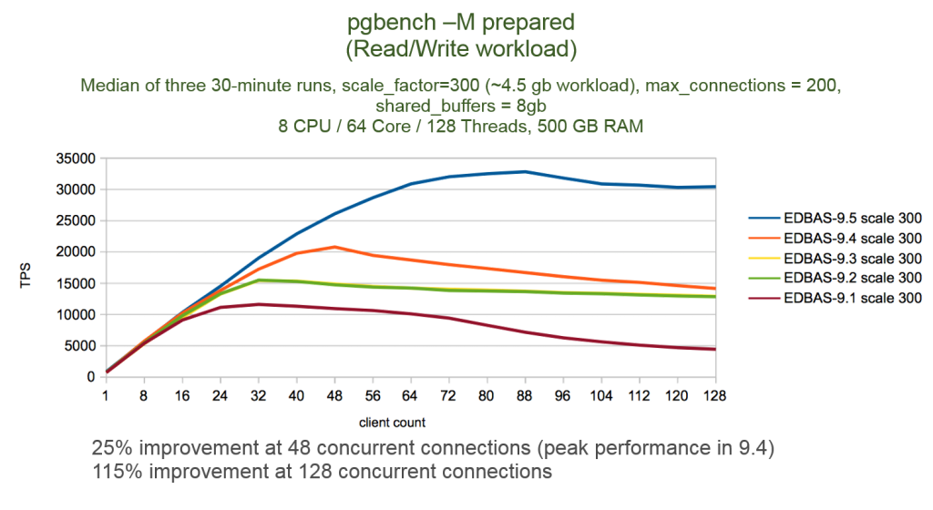 ワークロード取得作成01