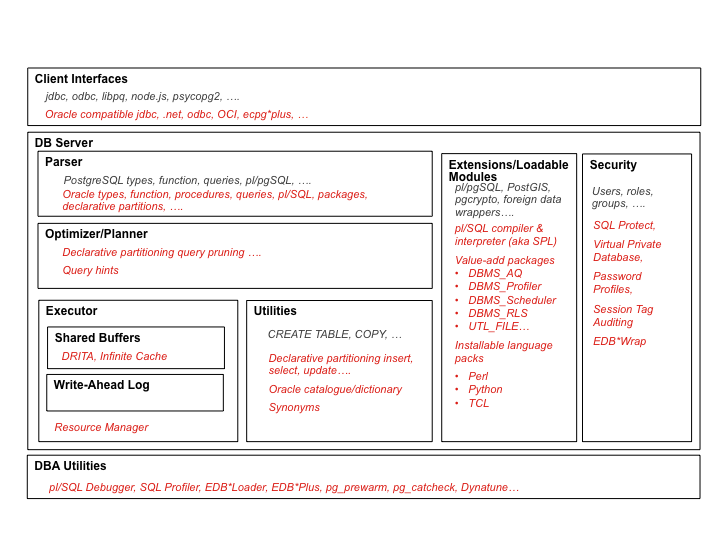 Postgres data types