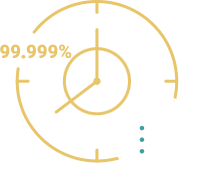 Postgres performance