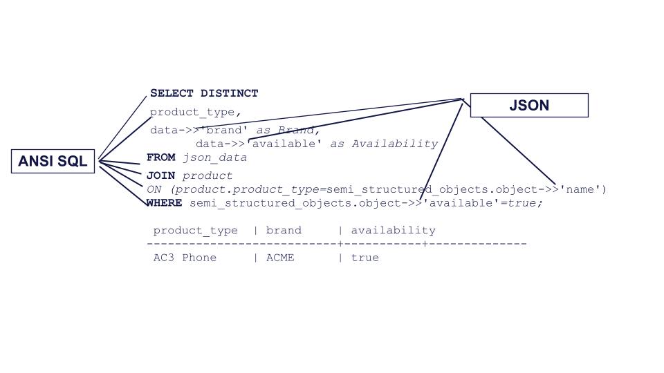 JSON example