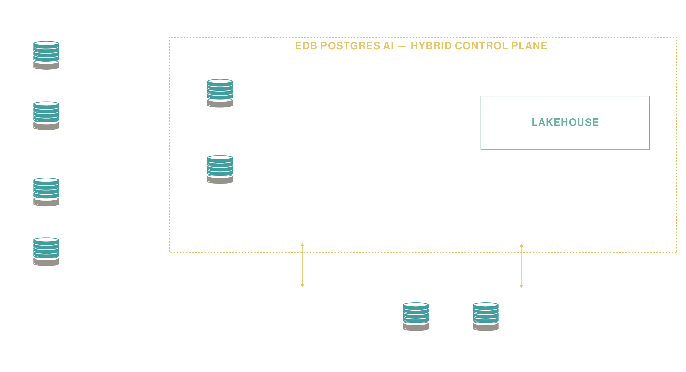 hybrid DBaaS architecture