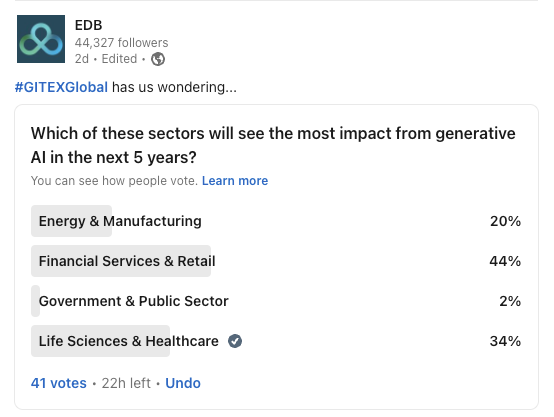 GITEX opinion poll from EDB on LinkedIn. Question: Which of these sectors will see the most impact from generative AI in the next 5 years? Answers: Energy & Manufacturing 20%, Financial Services & Retail 44%, Government & Public Sector 2%, Life Sciences & Healthcare 34%. 41 votes total