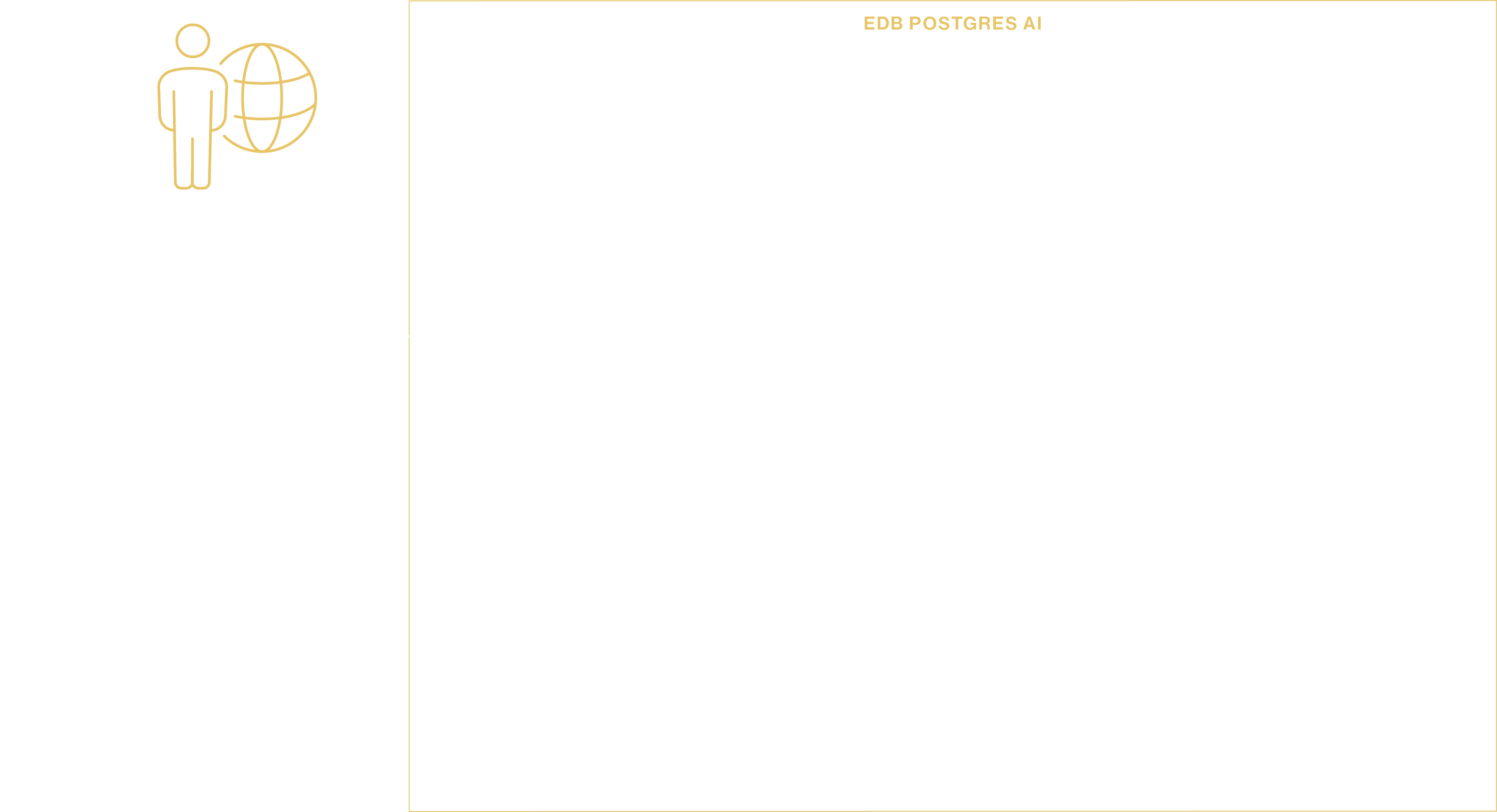 marketecture