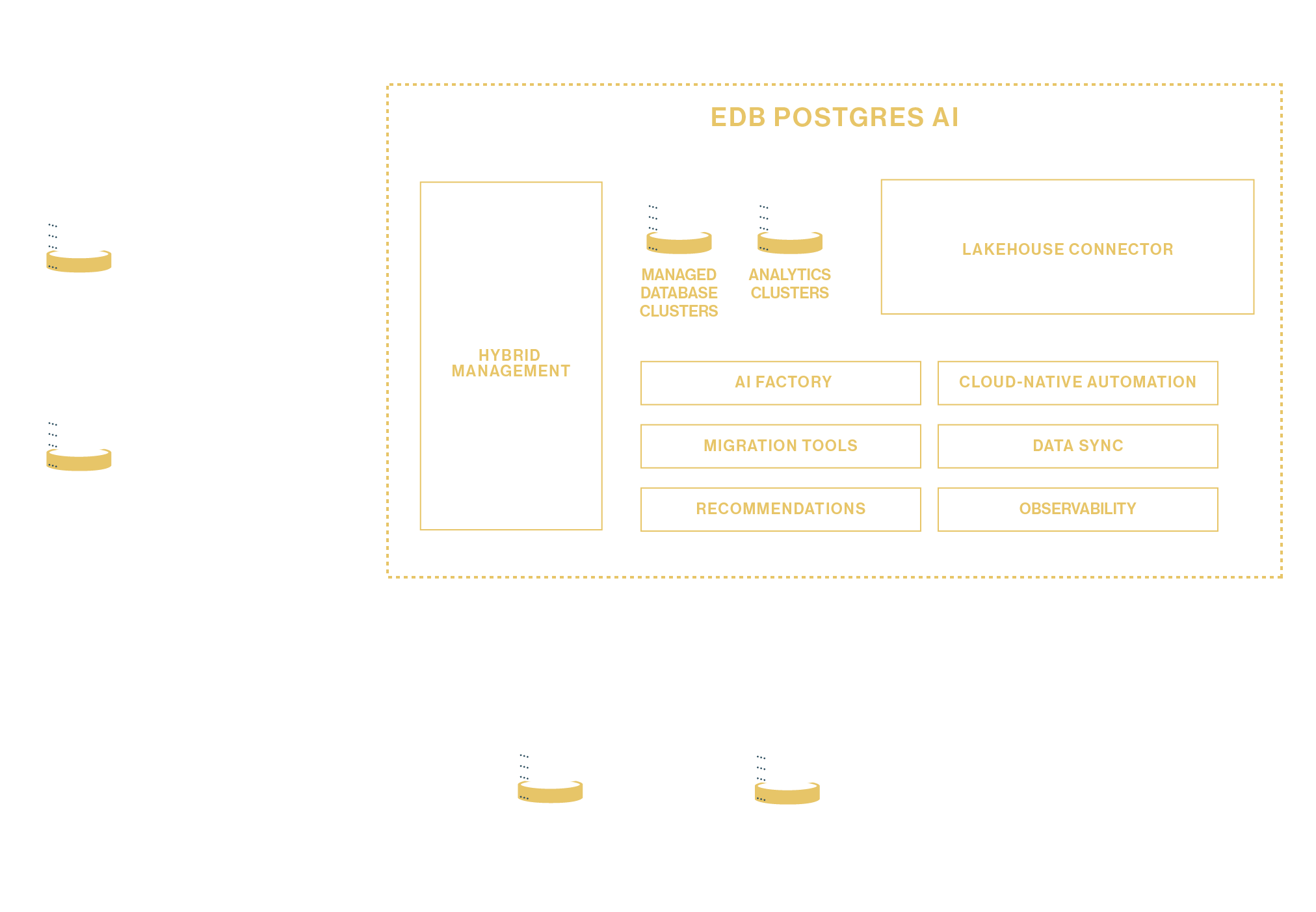 sovereign_container_diagram