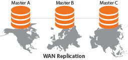 Postgresql on conflict sum