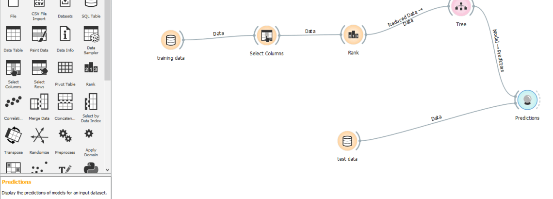 How to use Tree Machine Learning model with 2UDA – PostgreSQL and Orange (Part 4)