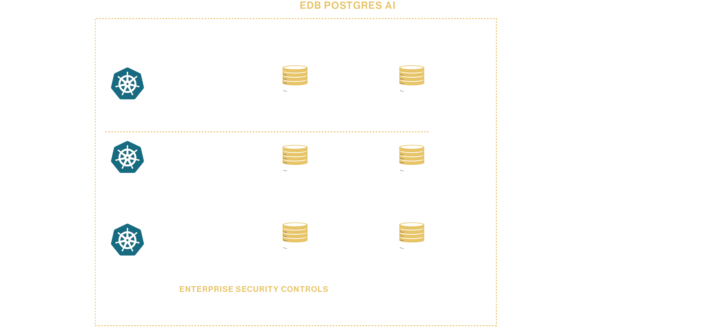 EDB Postgres AI enables application scalability with microservices and Kubernetes EDB Postgres AI enables application scalability with microservices and Kubernetes
